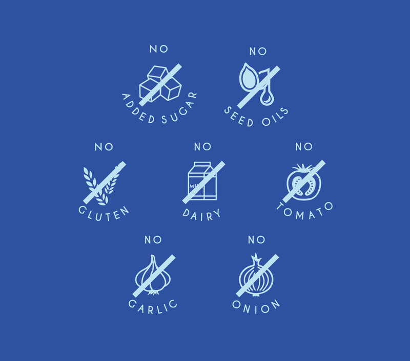 Bellygoodness - Case Study